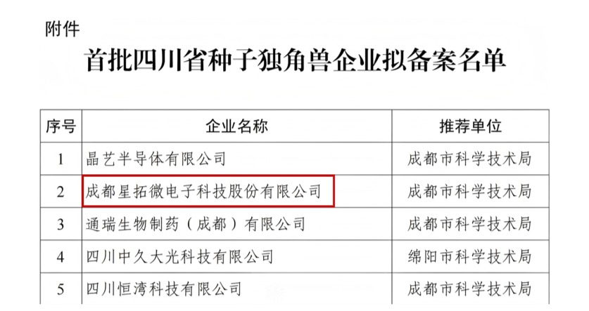 PG国际电子入选首批四川省种子独角兽企业名单.jpg